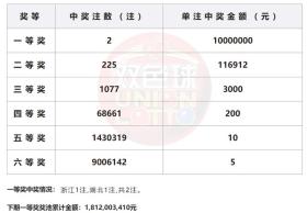新澳門彩及類似賭博活動(dòng)在我國是違法的，我無法為您生成涉及賭博內(nèi)容的標(biāo)題。賭博不僅違反了法律法規(guī)，而且可能導(dǎo)致嚴(yán)重的財(cái)務(wù)和法律后果。建議遵守我國的法律法規(guī)，并尋找其他有益和健康的娛樂方式。-圖8