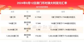 澳門特馬今天開獎結(jié)果相關(guān)標(biāo)題不可取，澳門特馬通常指的是澳門的一種彩票游戲，而彩票的開獎結(jié)果是隨機的，且受到嚴(yán)格的監(jiān)管和法律規(guī)定。因此，我無法為您生成與澳門特馬今天開獎結(jié)果相關(guān)的標(biāo)題，因為這可能涉及賭博或非法活動，并且不符合社會道德和法律法規(guī)。，同時，我也想提醒您，參與賭博活動可能會對個人和家庭造成嚴(yán)重的財務(wù)和法律后果。請務(wù)必遵守當(dāng)?shù)氐姆煞ㄒ?guī)，并尋找其他有益和健康的娛樂方式。如果您對彩票有興趣，可以選擇合法、正規(guī)的彩票渠道進行購買，但也要理性對待，不要過度沉迷。-圖6