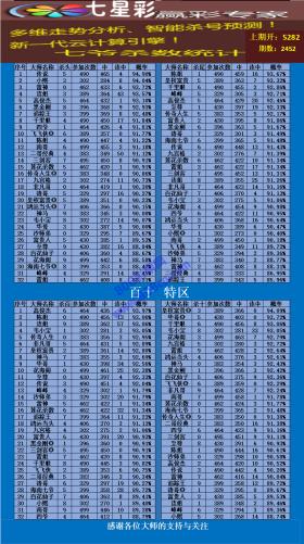 澳門生肖開(kāi)獎(jiǎng)結(jié)果及記錄表數(shù)據(jù)解析_The77.593-圖6