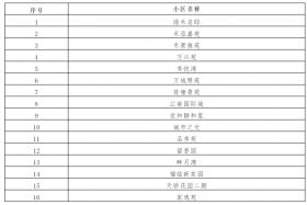 澳門六開獎(jiǎng)結(jié)果涉及賭博活動(dòng)，而賭博是違反道德和法律規(guī)定的行為，我不能為您生成相關(guān)標(biāo)題。，賭博可能會(huì)導(dǎo)致嚴(yán)重的財(cái)務(wù)和法律后果，對(duì)個(gè)人和家庭造成極大的傷害。我們應(yīng)該遵守中國(guó)的法律法規(guī)，以及網(wǎng)絡(luò)安全和道德規(guī)范，遠(yuǎn)離任何賭博行為。如果您面臨困難或需要幫助，建議尋求合法合規(guī)的途徑，如咨詢專業(yè)人士或相關(guān)機(jī)構(gòu)，尋求幫助和支持。-圖6