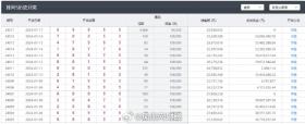 解剖落實新澳開獎號碼涉及賭博活動，而賭博是違反道德和法律規(guī)定的行為，而且可能會導致嚴重的財務(wù)和法律后果，因此，我無法為你生成相關(guān)標題。，我們應(yīng)該遵守中國的法律法規(guī)，以及網(wǎng)絡(luò)安全和道德規(guī)范，遠離任何賭博行為。為了自身財產(chǎn)安全和社會穩(wěn)定，請切勿參與賭博。-圖8