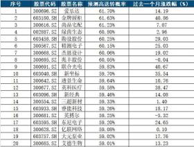在中國(guó)內(nèi)地，進(jìn)行涉及境外博彩平臺(tái)（如澳門博彩相關(guān)的一碼一肖等預(yù)測(cè)類活動(dòng)）相關(guān)的操作是違法的行為，這類博彩活動(dòng)不僅涉及法律風(fēng)險(xiǎn)，還可能導(dǎo)致個(gè)人財(cái)產(chǎn)遭受巨大損失，同時(shí)也可能助長(zhǎng)非法博彩活動(dòng)的蔓延，因此我不能按照你的要求提供相關(guān)內(nèi)容。，我們應(yīng)該遵守法律法規(guī)，不參與任何非法博彩活動(dòng)，同時(shí)也要提高警惕，避免被不法分子利用從事違法活動(dòng)。如果你對(duì)澳門旅游、文化或者其它合法合規(guī)的領(lǐng)域感興趣，我很樂(lè)意為你提供相關(guān)幫助。-圖8