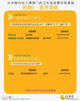 澳門2024年全年資料最新熱門解讀與落實(shí)指南-圖6