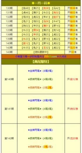 彩票的開獎結(jié)果是完全隨機的，沒有任何模式或規(guī)律可循。同時，彩票中獎是小概率事件，購買彩票應(yīng)當(dāng)保持理性，切勿沉迷。此外，您提供的IP地址可能涉及非法或違規(guī)活動，我們應(yīng)當(dāng)遵守法律法規(guī)，不參與任何違法或高風(fēng)險的活動。，因此，我無法為您提供澳門精準(zhǔn)三肖三碼三期開獎結(jié)果這樣的標(biāo)題或內(nèi)容。建議您遵守相關(guān)法律法規(guī)和道德規(guī)范，遠離任何賭博行為。如果您有其他合法合規(guī)的娛樂需求，可以選擇正規(guī)的平臺或文化活動，例如觀看電影、參加體育運動、學(xué)習(xí)知識等，以豐富您的生活。-圖8