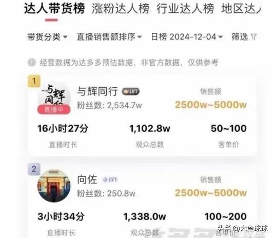 向佐首場女裝直播銷售額破5000萬-圖13 向佐首場女裝直播銷售額破5000萬-圖13