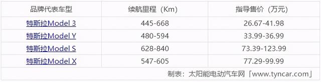 新能源電動(dòng)汽車(chē)十大品牌排行及售價(jià)一覽-圖2 新能源電動(dòng)汽車(chē)十大品牌排行及售價(jià)一覽-圖2