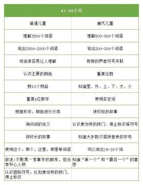 0-6歲唐氏綜合征兒童發(fā)育量表詳解-圖9 0-6歲唐氏綜合征兒童發(fā)育量表詳解-圖9