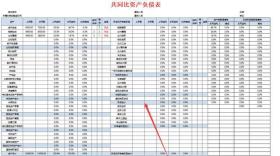 全套Excel財務(wù)報表分析模板大放送，利潤表、現(xiàn)金流量表一鍵收藏-圖5