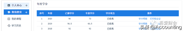 會(huì)計(jì)繼續(xù)教育的重要性與實(shí)施策略-圖19 會(huì)計(jì)繼續(xù)教育的重要性與實(shí)施策略-圖19